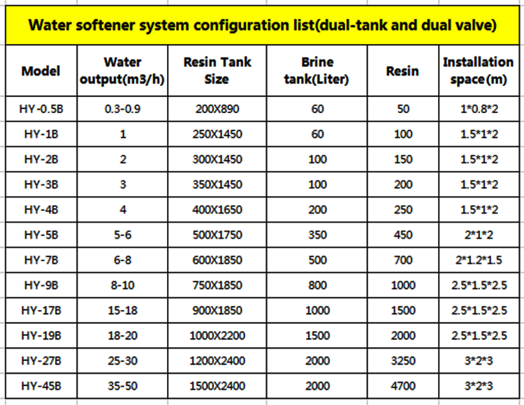 Ion exchange water softener price|ion exchange softening